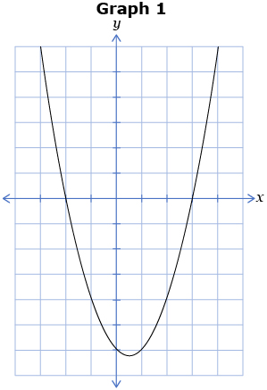 This is an image of a quadractic function.