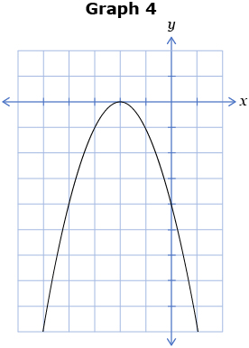 This is an image of a quadractic function.