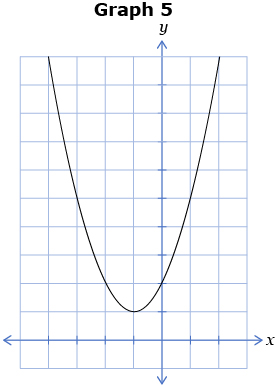 This is an image of a quadractic function.