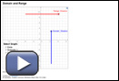 This is a screenshot for Domain and Range.