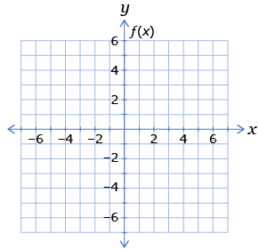 This shows an f(x) graph.