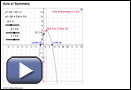 This is a screenshot for Axis of Symmetry.