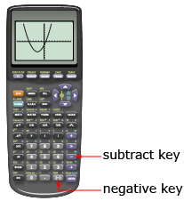This graphic shows the locations of the subtract key and the negative key on a graphing calculator.