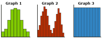 This illustration shows a graph with one peak, a graph with two peaks, and a graph with no peak.