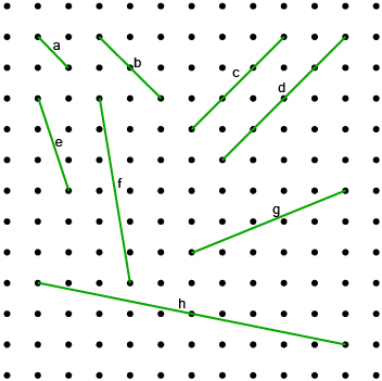 This shows green segments a to h on 1-cm dot paper.