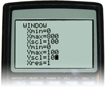 This is a screenshot of the window settings on a graphing calculator.