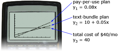 This is a screenshot of a graph in a graphing calculator.