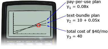 This is a screenshot of a graph in a graphing calculator.