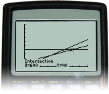 This is a screenshot of graphs on a graphing calculator.