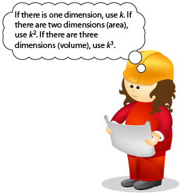 This is an illustration of the construction foreperson with a thought bubble that says, “If there is one dimension, use k. If there are two dimensions (area), use k squared. If there are three dimensions (volume), use k cubed.”
