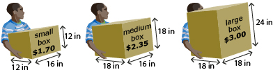 This is an illustration of three moving boxes. The small moving box is 16 in by 12 in by 12 in and costs $1.70. The medium moving box is 18 in by 18 in by 16 in and costs $2.35. The large moving box is 18 in by 18 in by 24 in and costs $3.00.