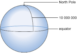 A graphic shows a sphere representing Earth. On the sphere is an arc connecting the North Pole and the equator.