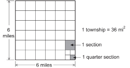 This shows a township as a 6 mi by 6 mi grid.