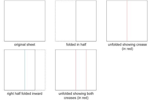These illustrations show a sheet of paper being folded in half and the right half folded inward. They also show the creases in the sheet of paper when it is unfolded.