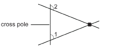 This illustration shows two long line segments. One segment goes from upper left to lower right, and a second segment goes from lower left to upper right. They cross near their right-hand ends. A third line crosses both segments near their left-hand ends. The upper right angle formed between the crossing line and one of the segments is labelled 2. The upper right angle formed between the crossing line and the other segment is labelled 1.