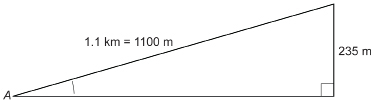 This illustration shows a right triangle with a horizontal base and a vertical height of 235 metres. The angle opposite the right angle is labelled A, and the hypotenuse is 1.1 kilometres, which is 1100 metres long.
