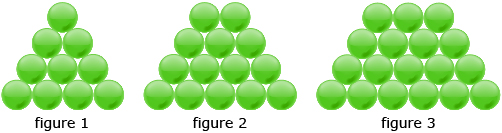 This shows an illustration of three arrangements of marbles. The first arrangement has four rows, with 4, 3, 2, and 1 marble in each row. The second arrangement has four rows, with 5, 4, 3, and 2 marbles in each row. The third arrangement has four rows, with 6, 5, 4, and 3 marbles in each row.