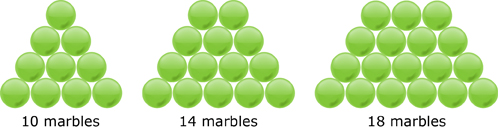 This is an illustration of three arrangements of marbles. The first arrangement has 10 marbles. The second arrangement has 14 marbles. The third arrangement has 18 marbles.
