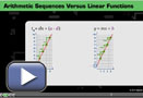 This is a play button that opens Arithmetic Sequences Versus Linear Functions.