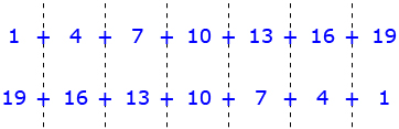 This shows the arithmetic series 1+4+7+10+13+16+19. Underneath, the same series is printed in reverse order.