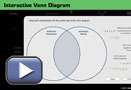This is a play button that opens Interactive Venn Diagram.