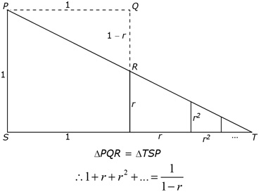 This is an illustration of multiple math symbols.