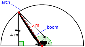 This diagram models the restoration project of a semi-circular arch with a radius of 5 metres. The boom is at a second location 4 metres above the ground.