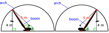 This diagram models the restoration project of a semi-circular arch with radius 5 m. The endpoint of the 4-metre-tall boom is shown perpendicular to the base of the semicircle, once to the left of the boom and one to the right of the boom.