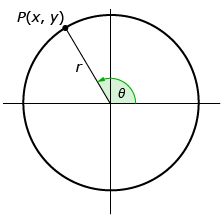 This image shows the circle used in the formal definition of the primary trigonometric ratios described in Lesson 1. The angle is labelled theta, the terminal arm intersects the circle at P with coordinates (x, y) and the initial arm is the positive x-axis.