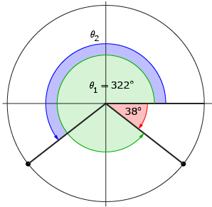This is a sketch of theta sub one = 322 degrees and theta sub two (presently unknown).