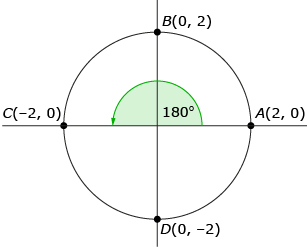 This sketch shows a 180-degree angle in standard position.