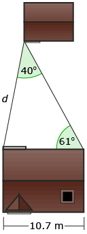 This picture shows Khadija’s house, her shed, and the measurements she has made. The house is a square 10.7-metre wide, and there is a door at the upper-left corner. Immediately above the house is a triangle that shares a horizontal line with the back of the house. The bottom-right angle is 61 degrees, the bottom-left angle is unknown, and the upper angle is 40 degrees. The side across from the 61-degree angle is labelled d.