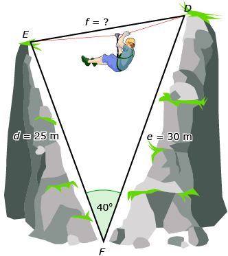 This is a picture of the canyon and rope that Jennifer and David want to measure indirectly. Superimposed on the canyon is a picture of an oblique triangle with vertices D, E, and F. Angle F has a measure of 40 degrees, side d has a length of 25 metres, and side e has a length of 30 metres. Side f is the unknown to be calculated.