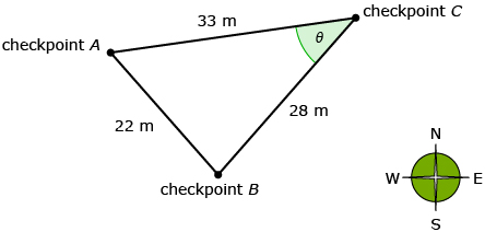 This picture shows an oblique triangle with vertices labelled checkpoint A, checkpoint B, and checkpoint C. The angle at C is labelled theta, side AC is 33 metres, side AB is 22 metres, and side BC is 28 metres.
