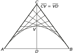 This shows an illustration of the construction of a parabola from multiple intersecting lines.