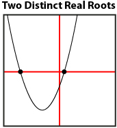 This is a graph of a parabola opening up with two x-intercepts.