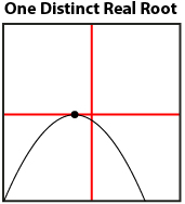 This is a graph of a parabola opening down with one x-intercept.