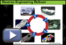 This is a play button that opens Reverse Engineering Rollover.