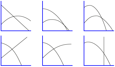 This shows six different graphs relating height to time. Half of the graphs show linear-quadratic systems and the other half show quadratic-quadratic systems.