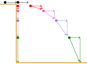 This shows an illustration of the path of two identical objects. As one rolls off of a table, the other one is released at the same time from the same height as the table surface.