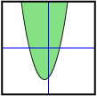 This shows a Cartesian plane with a solid parabolic curve that has a negative x-intercept, a positive x-intercept, and vertex in quadrant 3. The region above the parabola is shaded.