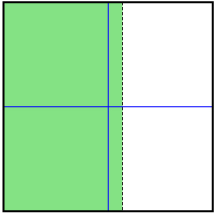This shows a graph of a linear inequality with a dashed boundary line. The line is vertical and passes through a positive value of x.
