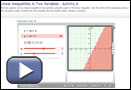 This is a play button that opens Linear Inequalities in Two Variables.