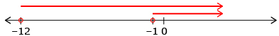 This is a number line with lowest value -12 and highest value 0. Open circles are shown at -12 and -1. A red line extends from -12 to the right and another red line extends from -1 to the right.