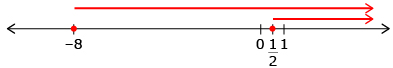 This is a number line with lowest value -8 and highest value 1. Solid circles are shown at -8 and one over two. A red line extends from -8 to the right and another red line extends from one over two to the right.