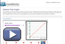 This is a play button that opens Distance—Time Graphs.
