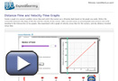 This is a play button that opens Distance-Time Velocity-Time Graphs.