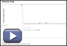 This is a screenshot for Absolute Value applet.