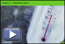 This is a play button that opens Absolute Value and Reciprocal Functions Video Summary.