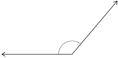 This angle of 130 degrees is opening to the left.